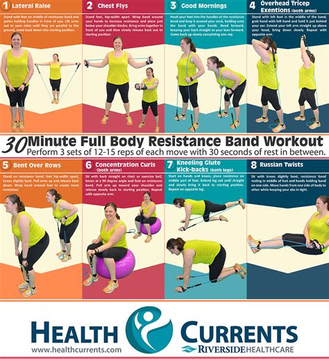 Min Full Body Resistance Band Workout HealthCurrents