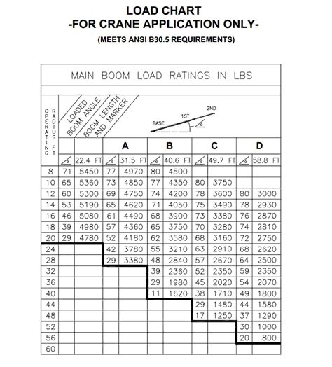 Manitex Sc Boom Truck Load Chart Range Chart Hot Sex Picture