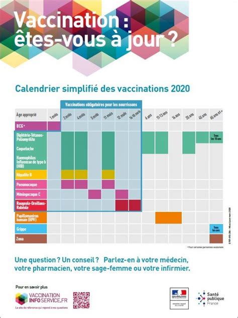Vaccination : êtes-vous à jour ? Calendrier simplifié des vaccinations ...