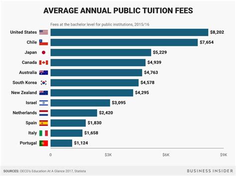 Top 6 Countries That Offer Free Education To International Students