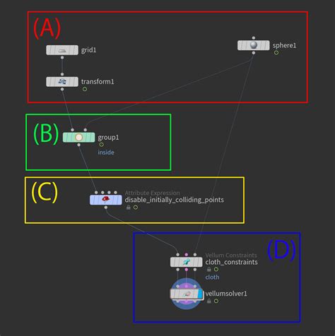 Houdiniexample Collisiondisable No More Retake