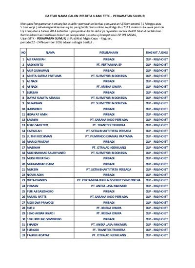 Daftar Nama Calon Peserta Ujian Sttk Perawatan Sumur