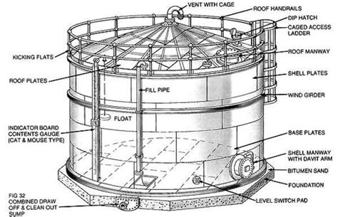 저장 탱크의 종류 Storage Tank ~ Inside Insights