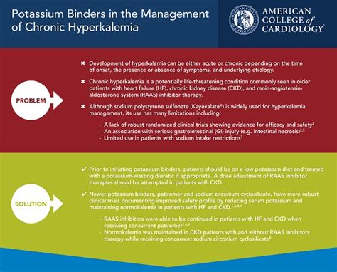 New Infographic Describes Role Of Potassium Binders In Management Of