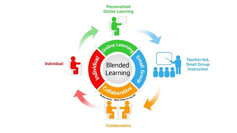 A Principal's Reflections: The Pedagogy of Blended Learning