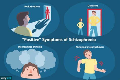 Positive Symptoms In Schizophrenia