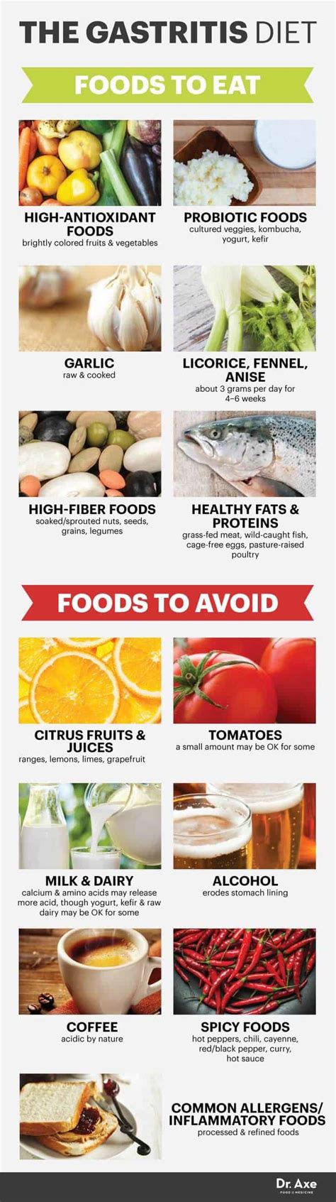 Maybe you would like to learn more about one of these? Gastritis Diet Treatment Plan - Dr. Axe