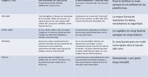 Ejemplos De Tablas Comparativas