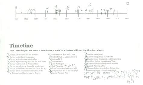 Clara Barton Timeline