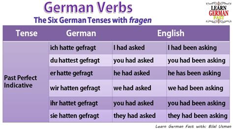 German Verb Table Perfect Tense