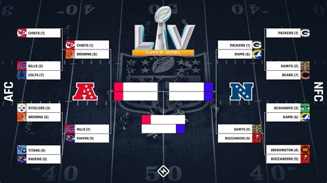 Nfl Playoff Bracket Explained How Byes Seeding Will Work In Expanded