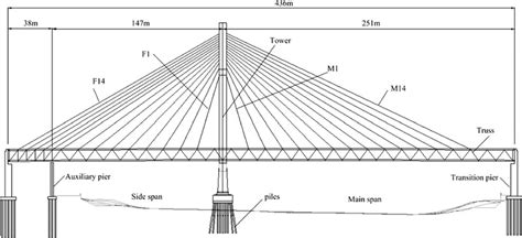 Design Layout Of The Cable Stayed Bridge Download Scientific Diagram