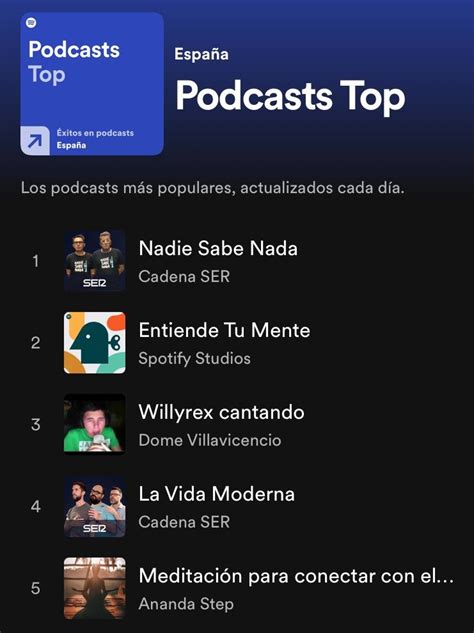 La Ser Lidera La Lista Podcasts Top En España De Spotify Ser