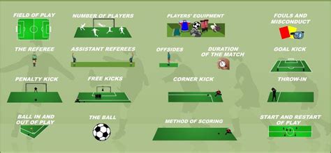 Rules Of Soccer To Better Understand The Game