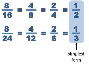 That is how to put fractions in to simplest form. Equivalent Fractions and Simplest Form (Key Stage 2)