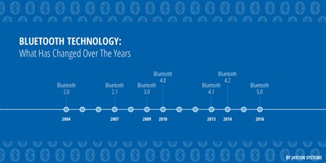 A History Of Bluetooth Technology Development Jaycon Systems