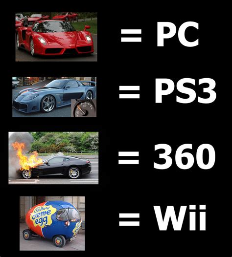 Console Wars 10 Of The Most Funny Memes N4g