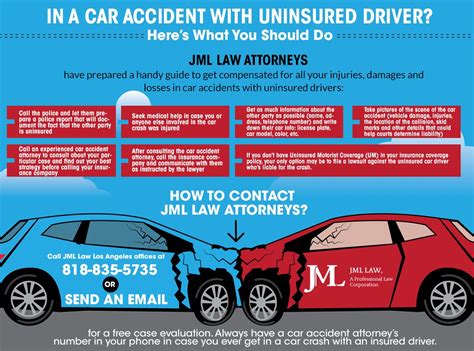 Car insurance rates after an accident — table of contents: Never agree to initial settlements of #autoaccident from insurance companies before your ...