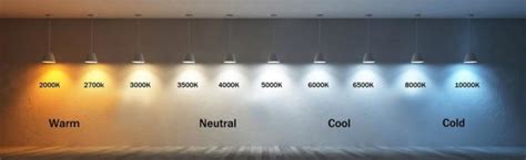 Led Color Temperature Chart Avs Led And Drivers