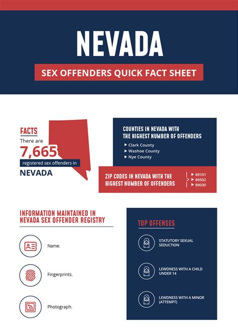 Registered Offenders List Find Sex Offenders In Nevada Free Download Nude Photo Gallery