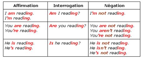 Conjugaison du verbe play en anglais, voir les modèles de conjugaison en anglais, les verbes irréguliers. Le présent progressif et le présent simple, Soutien ...