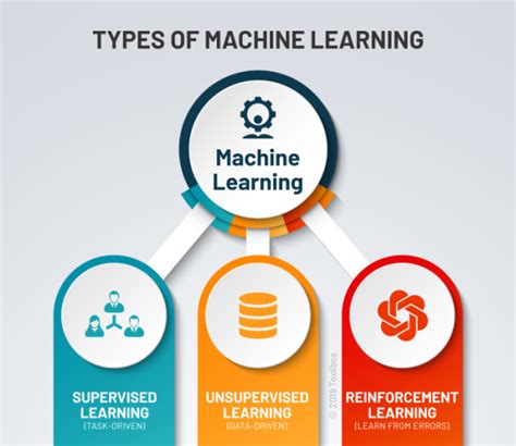 Penjelasan Lengkap Mengenal Apa Itu Machine Learning