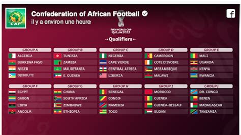 La sélection nationale de football débuteront en octobre prochain les éliminatoires à la coupe du monde des nations 2022. Tirage Au Sort Coupe Du Monde 2022 - Le Tirage Au Sort Des ...