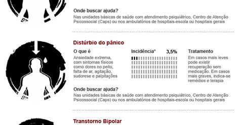 G1 Conheça As Doenças Mentais Mais Comuns E Saiba Onde Procurar Ajuda