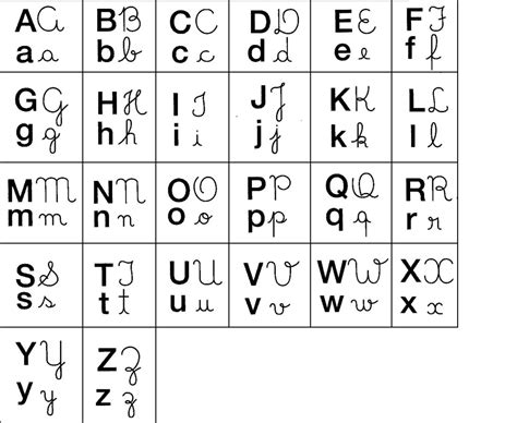 Alfabeto Bastão E Cursivo Para Imprimir Learnbraz