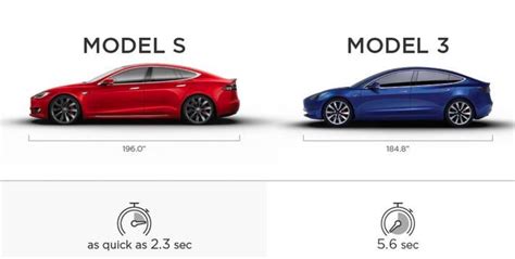 Tesla Publishes Model 3 Vs Model S Specifications In Employee Only Handout