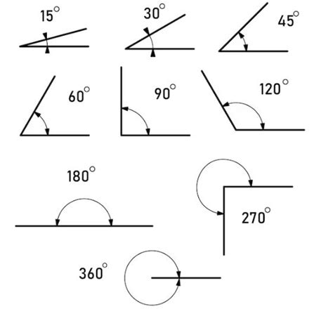 Qu Es Un Ngulo Conoce La Clasificaci N De Ngulos