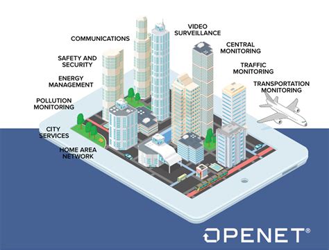 Iot And Smart Cities Supporting A Connected Society