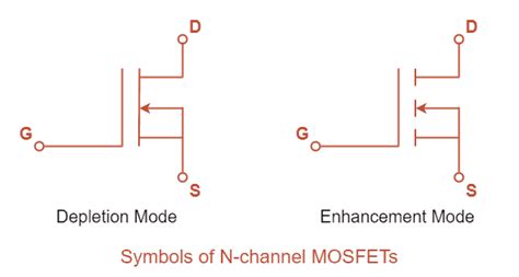 Mosfet Full Form What Is Mosfet In Electronics Tutorialsmate