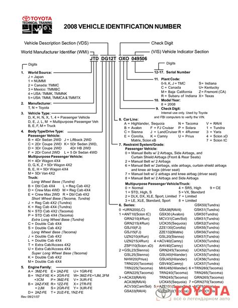 Расшифровка вин номера автомобиля тойота