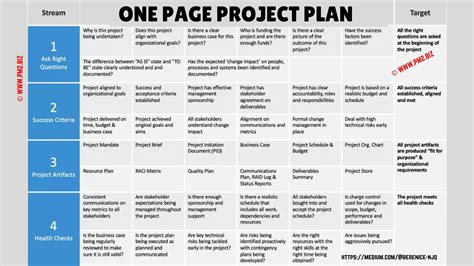 One Page Project Manager Template