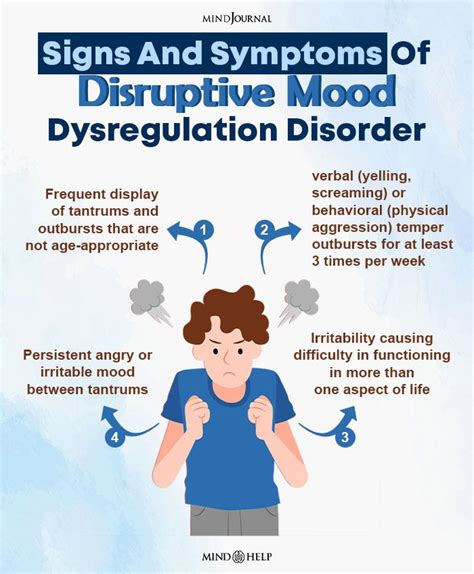 Signs And Symptoms Of Disruptive Mood Dysregulation Disorder