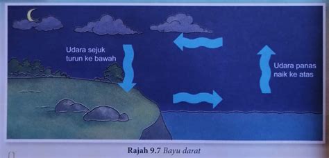 Haba boleh dihasilkan melalui tindak balas kimia (seperti membakar), tindak balas nuklear. Pengaliran Haba dan Keseimbangan Haba