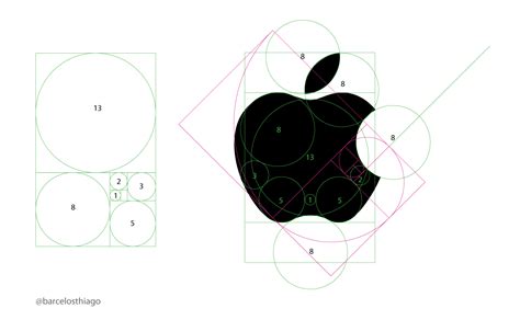 Evolution Of The Apple Logo Design Raleigh Nc