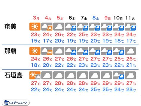 Meiyu (the east asian rainy season). 連休明けに沖縄、奄美は梅雨入りか 前線停滞し雨のシーズンへ ...