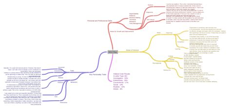 Mind Map Coggle Diagram