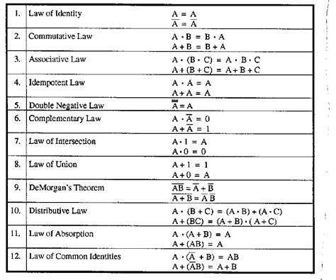 Boolean Algebra Simplification Help R Learnmath