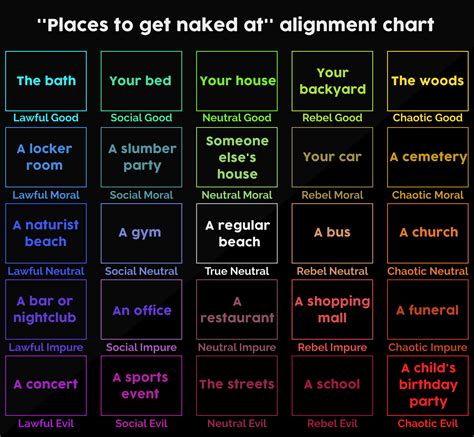 Places To Get Naked At Alignment Chart R AlignmentCharts