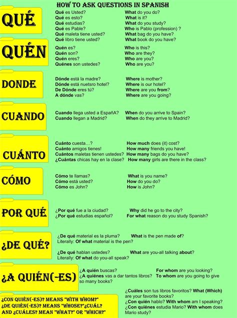 Pin By Baila Baila On Projects To Try Spanish Basics Learning