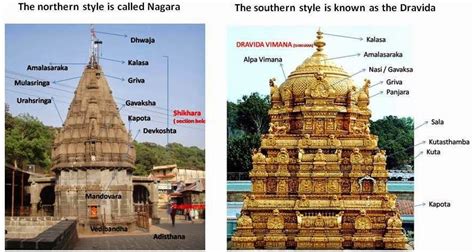 3 Types Of Temple Architecture In India Design Talk