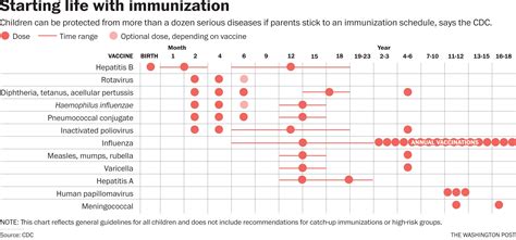 everything you need to know about measles the washington post