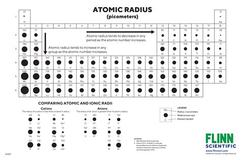 Atomic Radius Periodic Table Trend Elcho Table