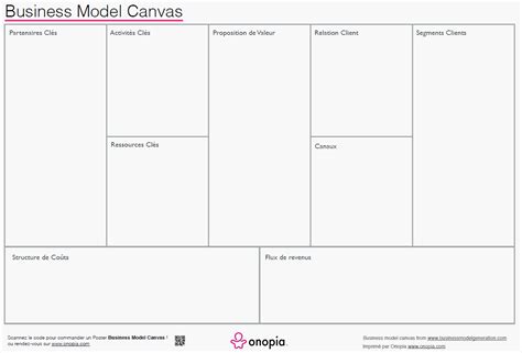 Startup Business Model Canvas