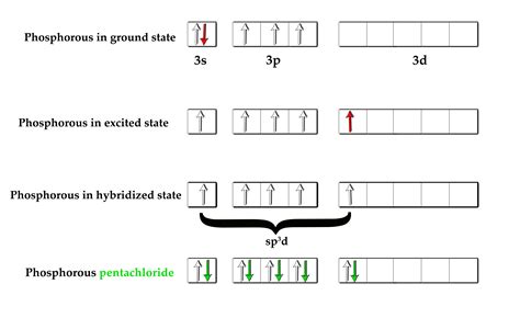 65 Covalent Bonding11 Sp3d Hybridization Madoverchemistry Hybridization Trends For Main