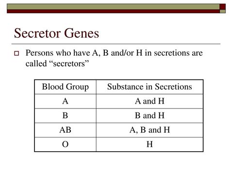 Ppt Unit 6 Abo And H Blood Groups Powerpoint Presentation Free