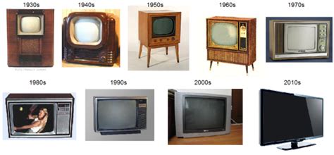 The Ways Television Has Evolved Hubpages